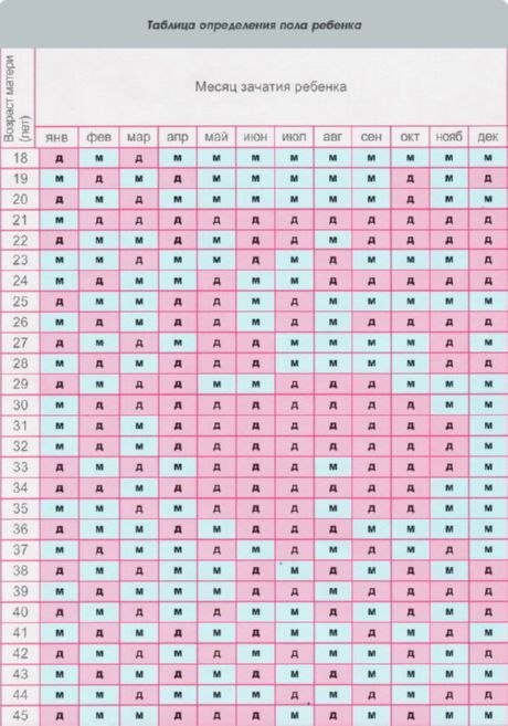 중국 달력에있는 아이의 성교 계획